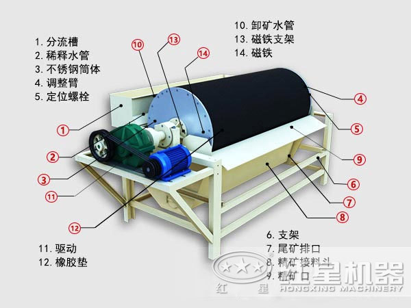 結(jié)構