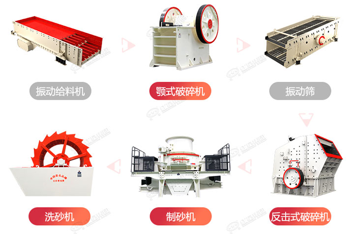 常規(guī)制砂生產(chǎn)線流程圖，廠家可根據(jù)生產(chǎn)需求搭配破碎制砂設(shè)備