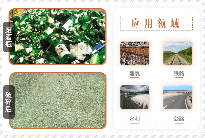 啤酒瓶破碎前后對比，成品可應用多個領域