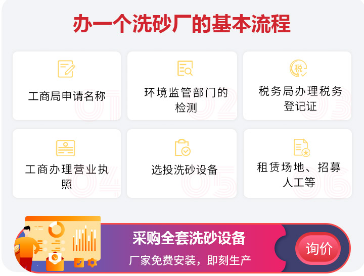 開(kāi)辦洗砂廠(chǎng)的基本流程