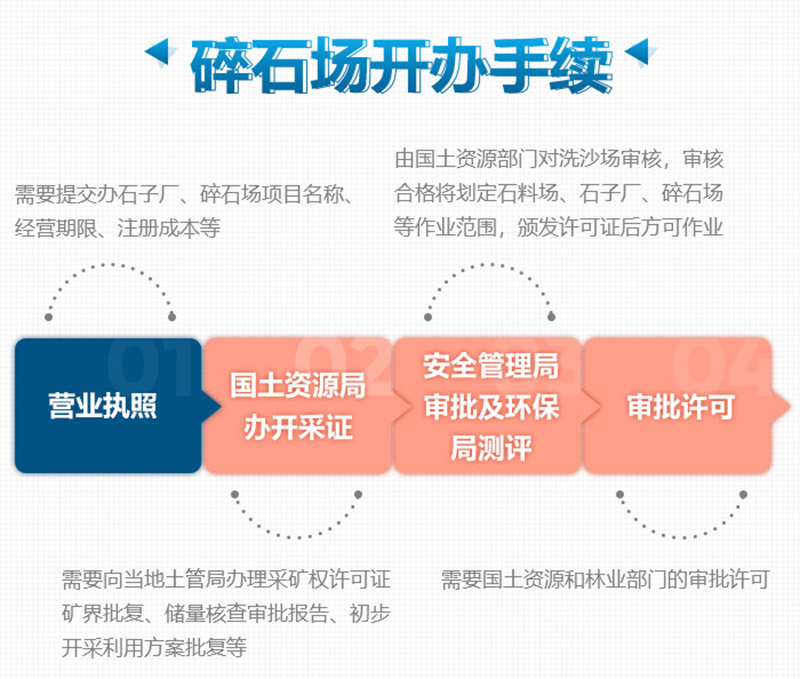 想要合法制砂廠，這些手續少不了